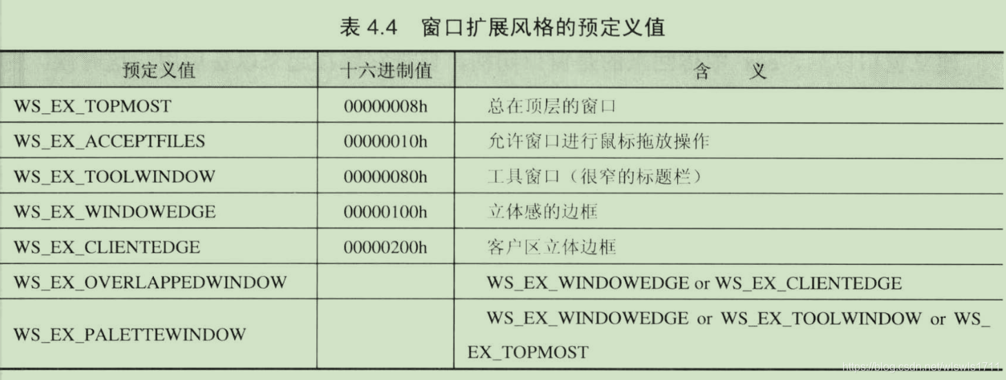 窗口扩展风格的预定义值