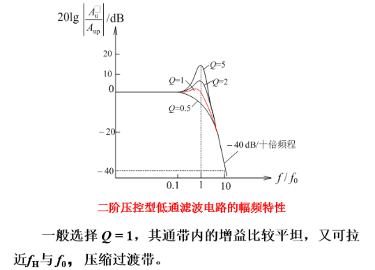 模拟电路47（有源滤波器2-二阶低通滤波器）