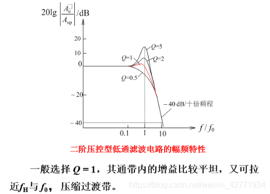 模拟电路47(有源滤波器2-二阶低通滤波器)
