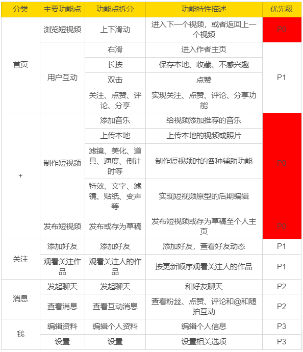 抖音短视频APP——市场需求文档