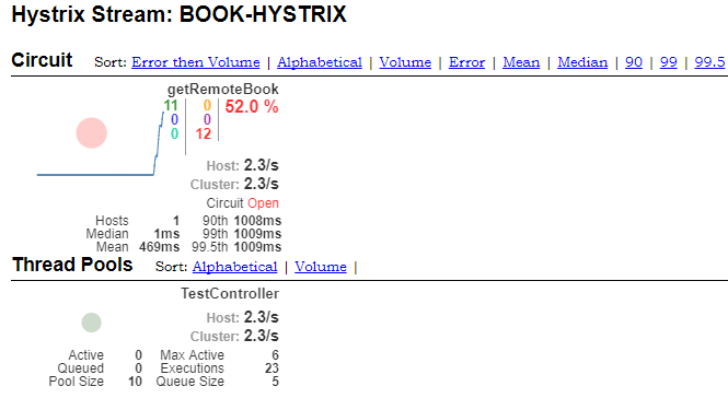 15 服务容错可视化解决方案HyStrix Dashboard