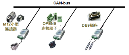 CAN常用接口类型