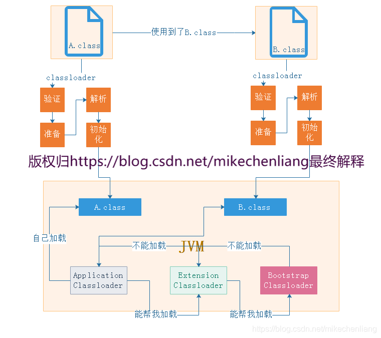 在這裡插入圖片描述