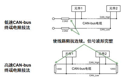 CAN终端电阻的接法