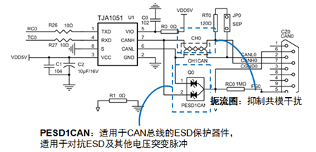 CAN应用的滤波器和抗干扰电路