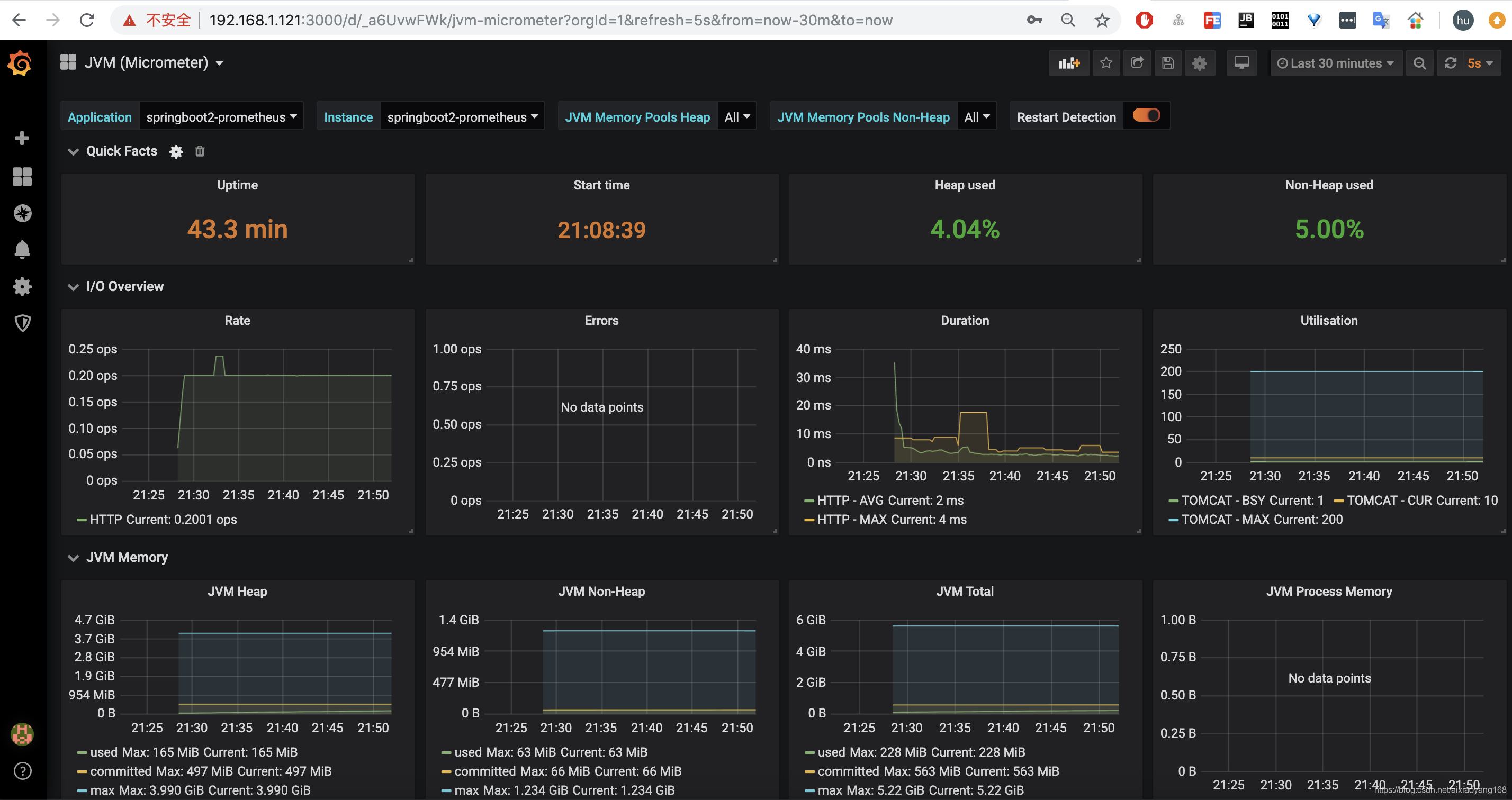 spring-prometheus-jvm-dashboard