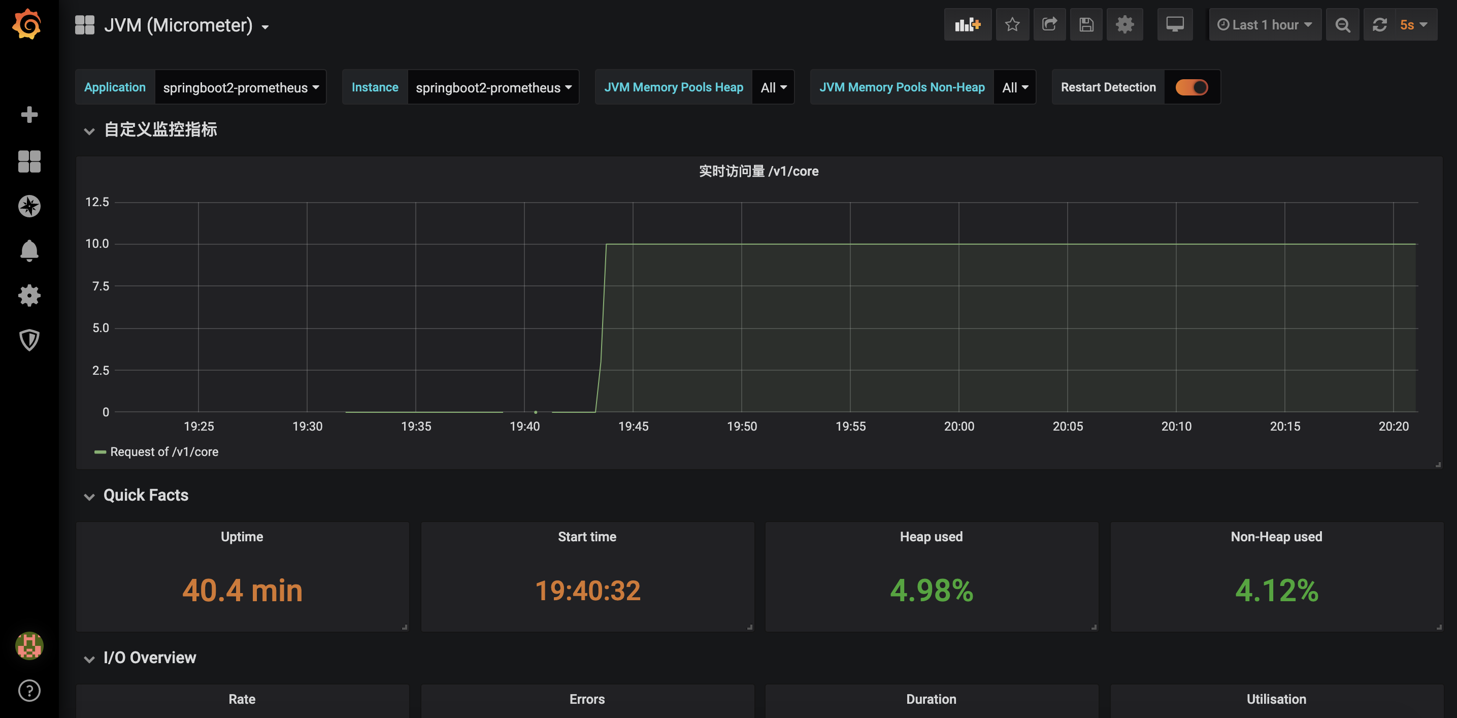 spring-prometheus-grafana-jvm