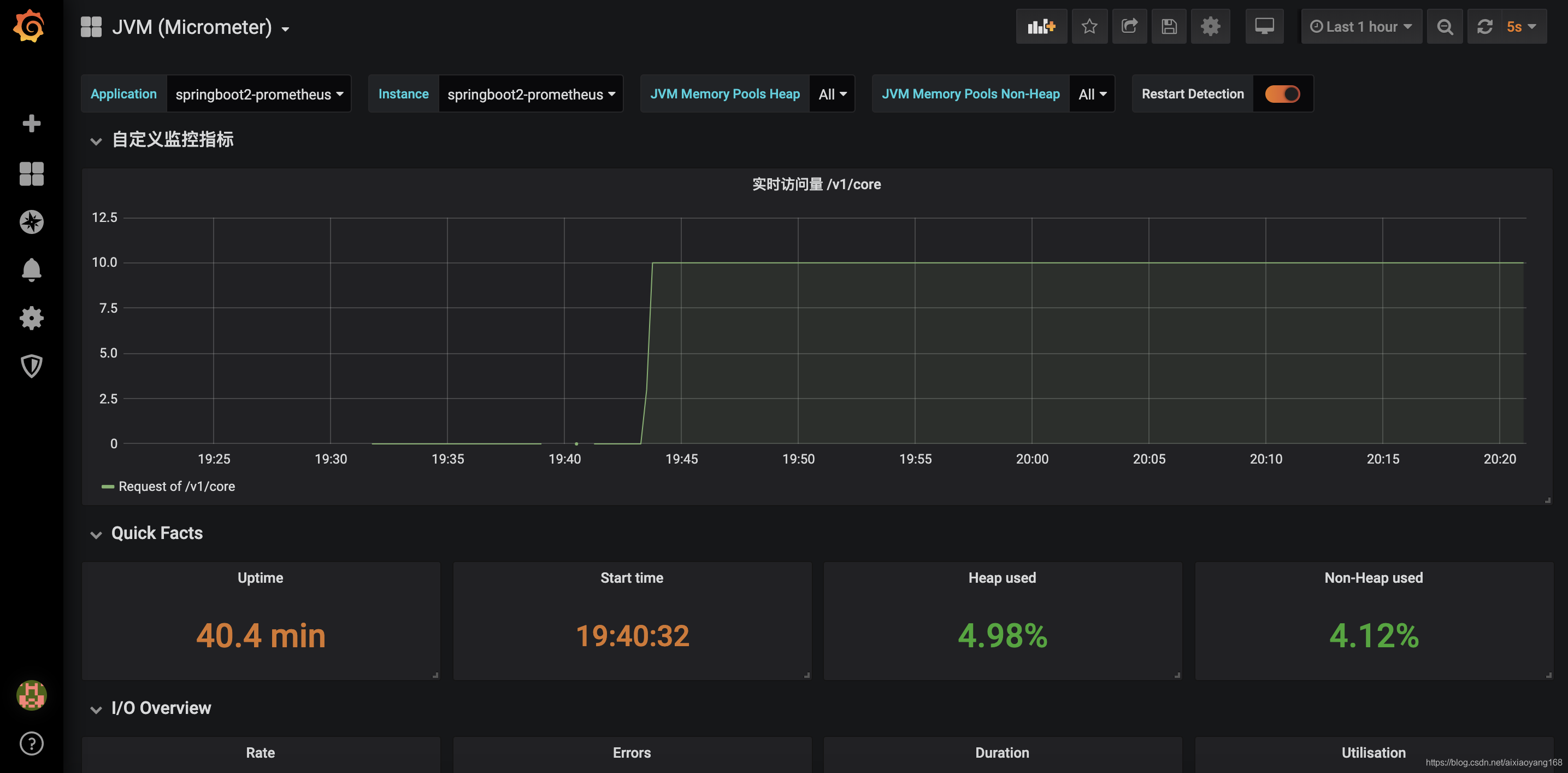 spring-prometheus-grafana-jvm