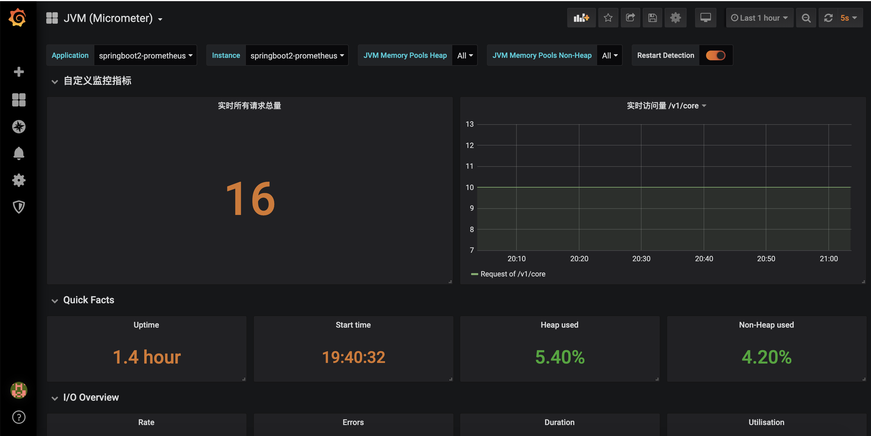 spring-prometheus-grafana-counter