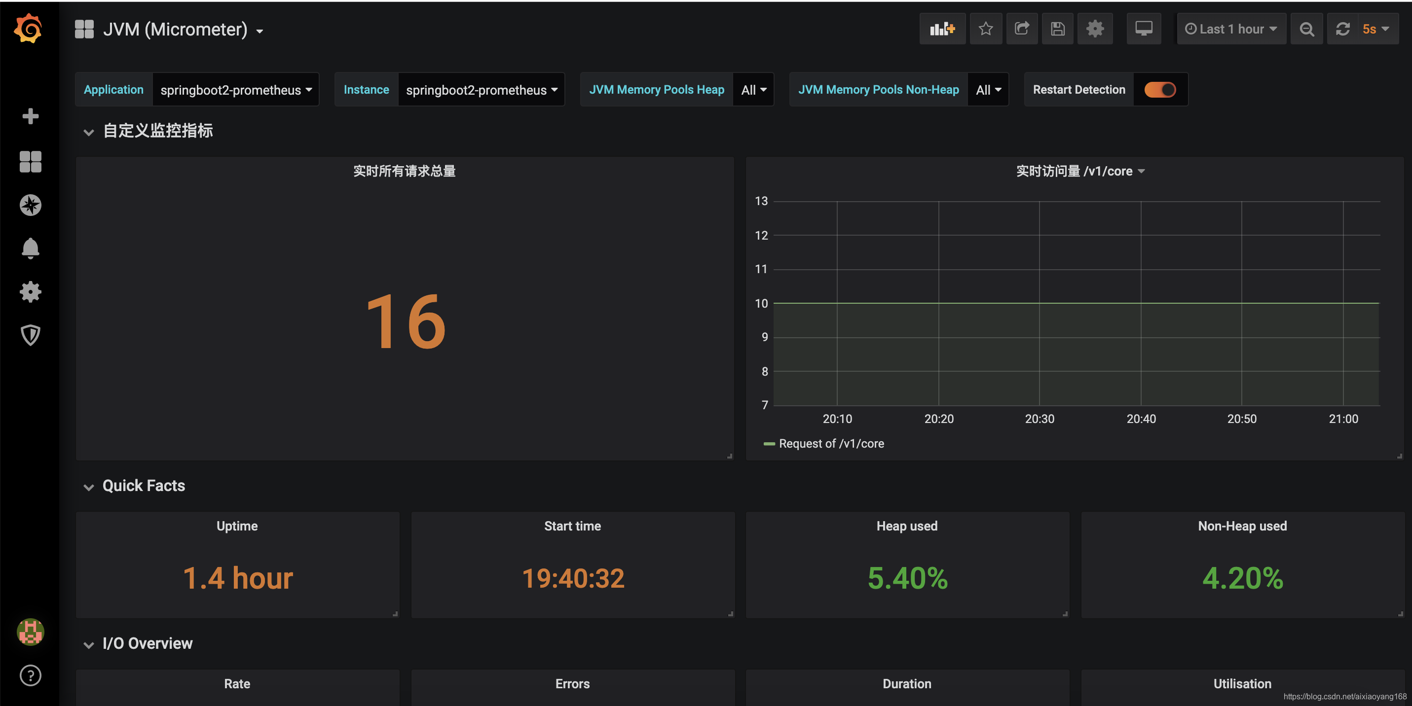 spring-prometheus-grafana-counter