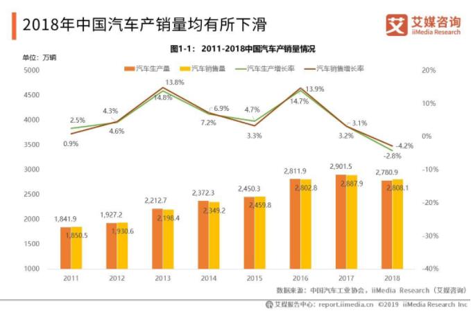 智能出行+分时租赁、开创无限可能！