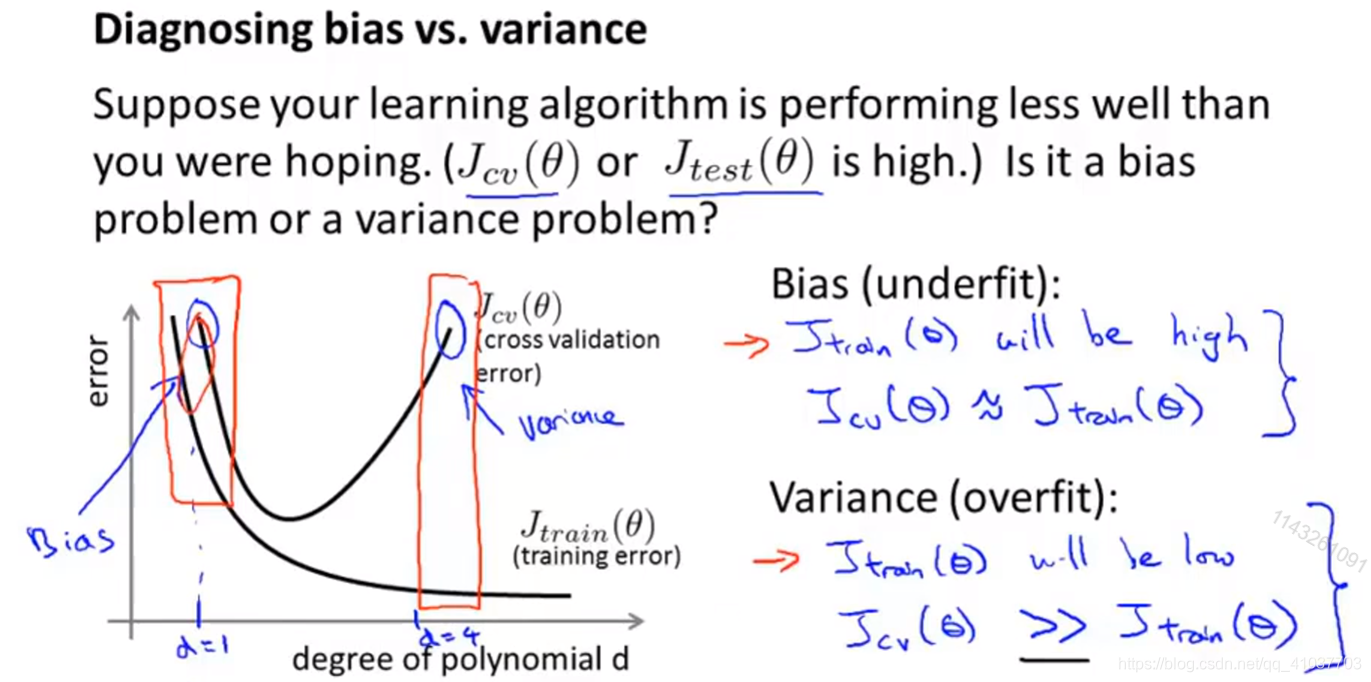 [Image dump outer link failure (img-Jn6O9UnW-1568601912528) (E: \ Artificial Intelligence Markdown \ Machine Learning \ pictures \ 2.5 .png deviation and variance)]