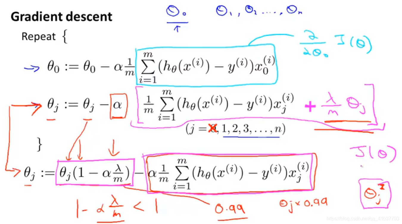 [Image dump outer link failure (img-r6hfBavh-1568602397135) (E: \ Artificial Intelligence Markdown \ Machine Learning \ pictures \ 5.1.2 regularized gradient descent .png)]