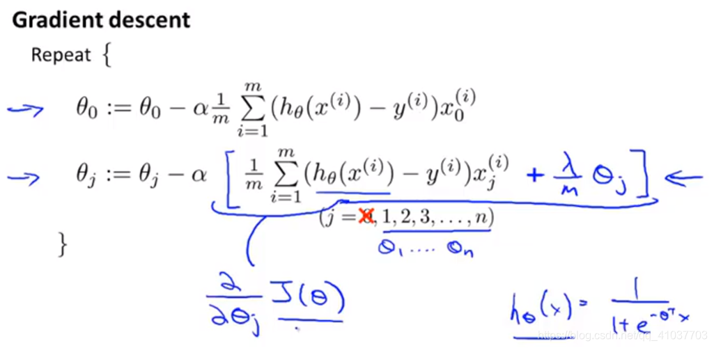 [Image dump outer link failure (img-ZzgwHxme-1568602397136) (E: \ Artificial Intelligence Markdown \ Machine Learning \ pictures \ 5.2.2 regularized gradient descent .png)]