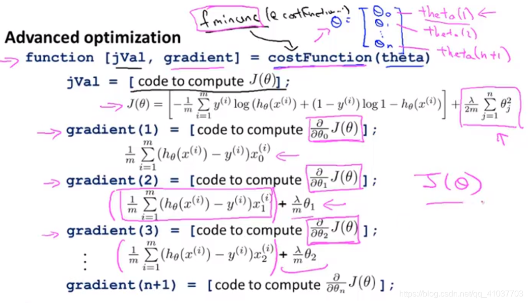 [Picture outside the chain dump failure (img-gkcWAE8y-1568602397139) (E: \ Artificial Intelligence Markdown \ Machine Learning \ pictures \ 5.2.3 regularization advanced algorithms .png)]