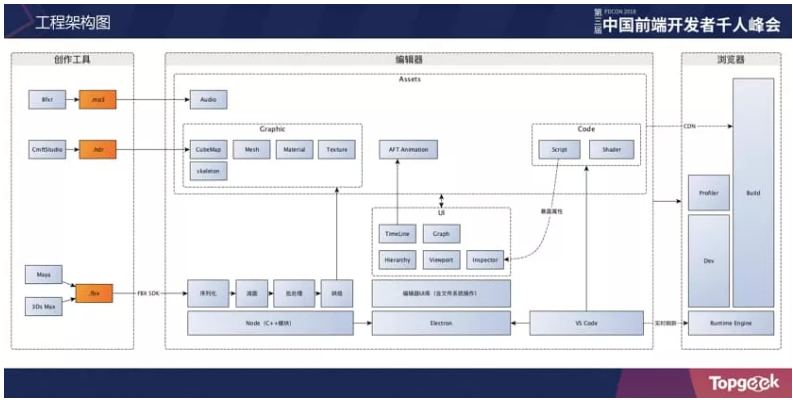 从踩坑到填坑|淘宝Web 3D应用与游戏开发实战