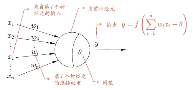 [外链图片转存失败(img-Nv4NIX4A-1568602817282)(E:\Artificial Intelligence Markdown\Machine Learning\pictures\7.1 M-P神经元模型.png)]