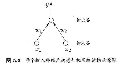 [画像の外側リンク障害をダンプ（IMG-rOyeaqDl-1568602817283）（E：人工知能値下げ\機械学習\写真\ \ネットワークの.pngパーセプトロン7.2二つの入力要素）]