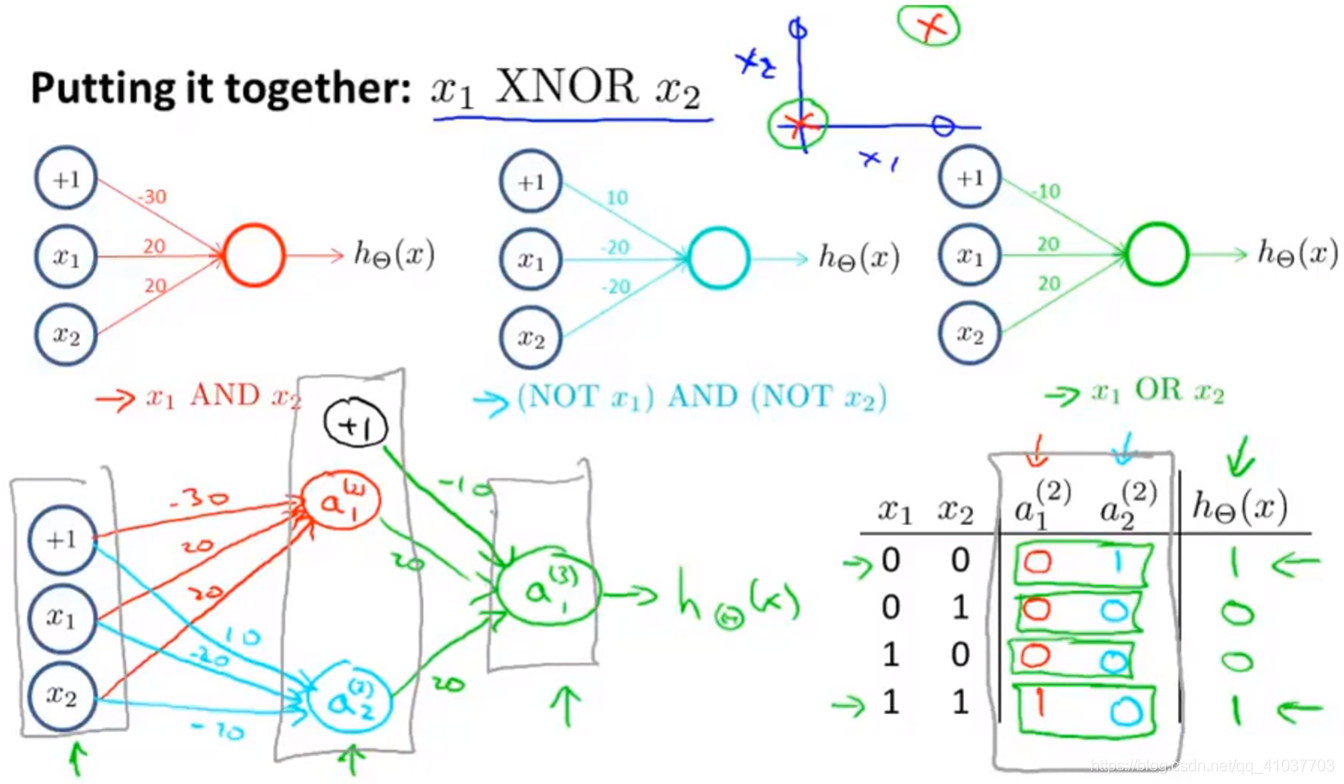 [Image dump outer link failure (img-tGc6sWeh-1568602817295) (E: \ Artificial Intelligence Markdown \ Machine Learning \ pictures \ 7.2.2 appreciated that classic examples of neural network structure .png)]