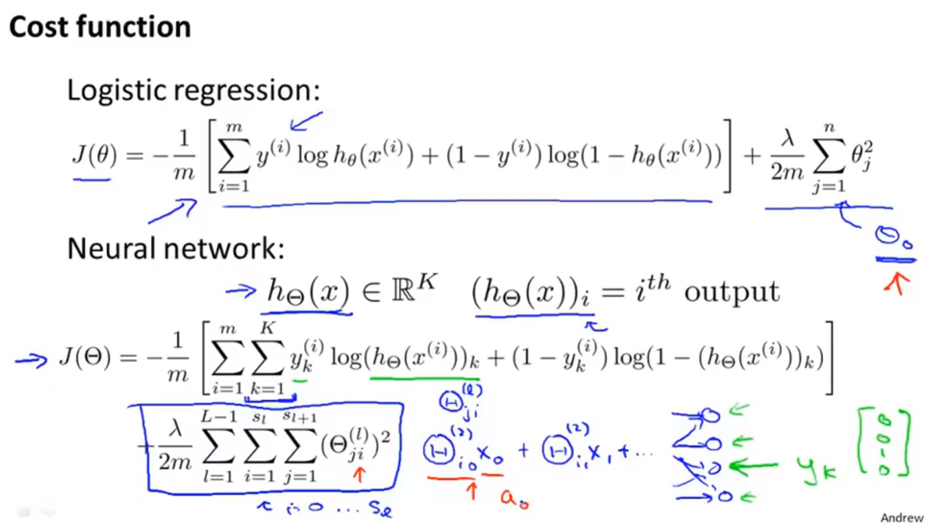 [外链图片转存失败(img-k0n5aCtl-1568602817296)(E:\Artificial Intelligence Markdown\Machine Learning\pictures\7.3.1 准备用于神经网络的代价函数.png)]