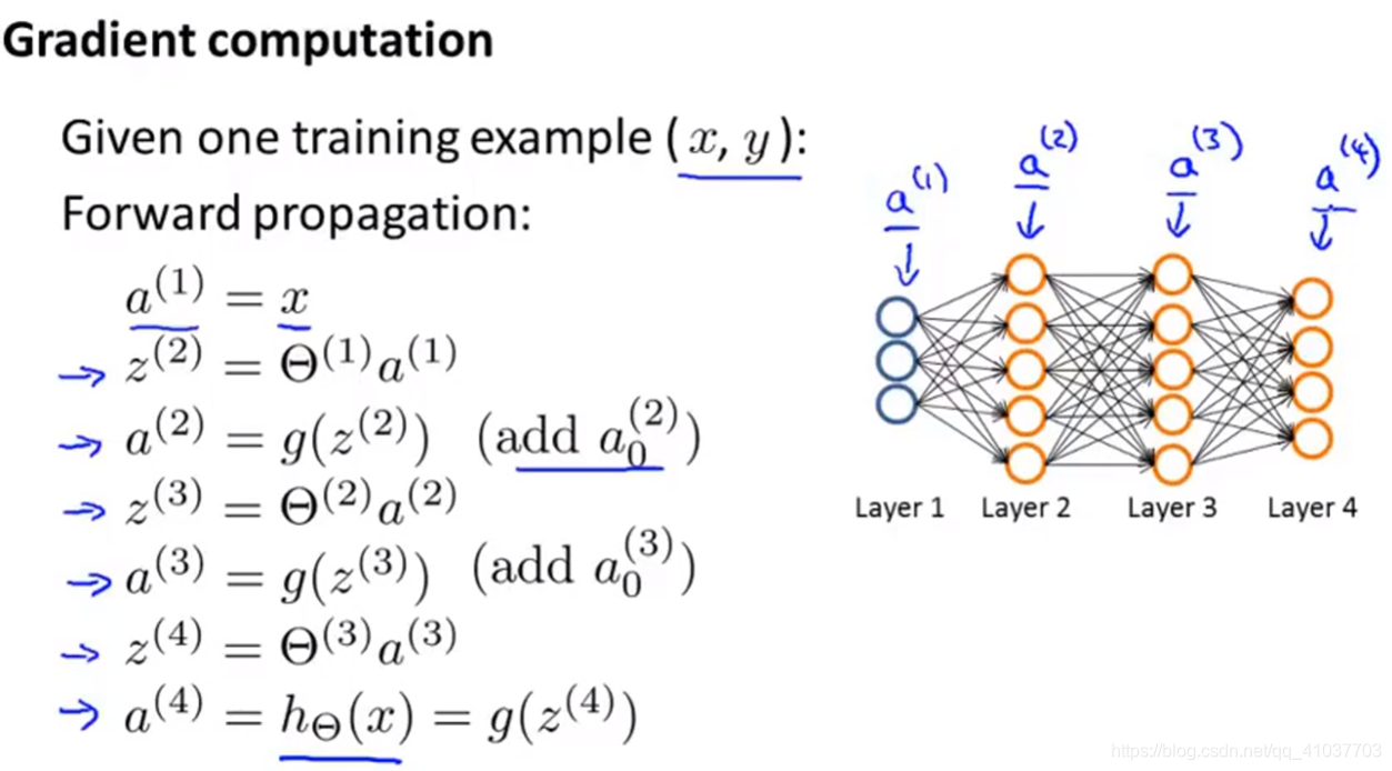 [外链图片转存失败(img-BRgLF4Dm-1568602817296)(E:\Artificial Intelligence Markdown\Machine Learning\pictures\7.3.1 前向传播.png)]