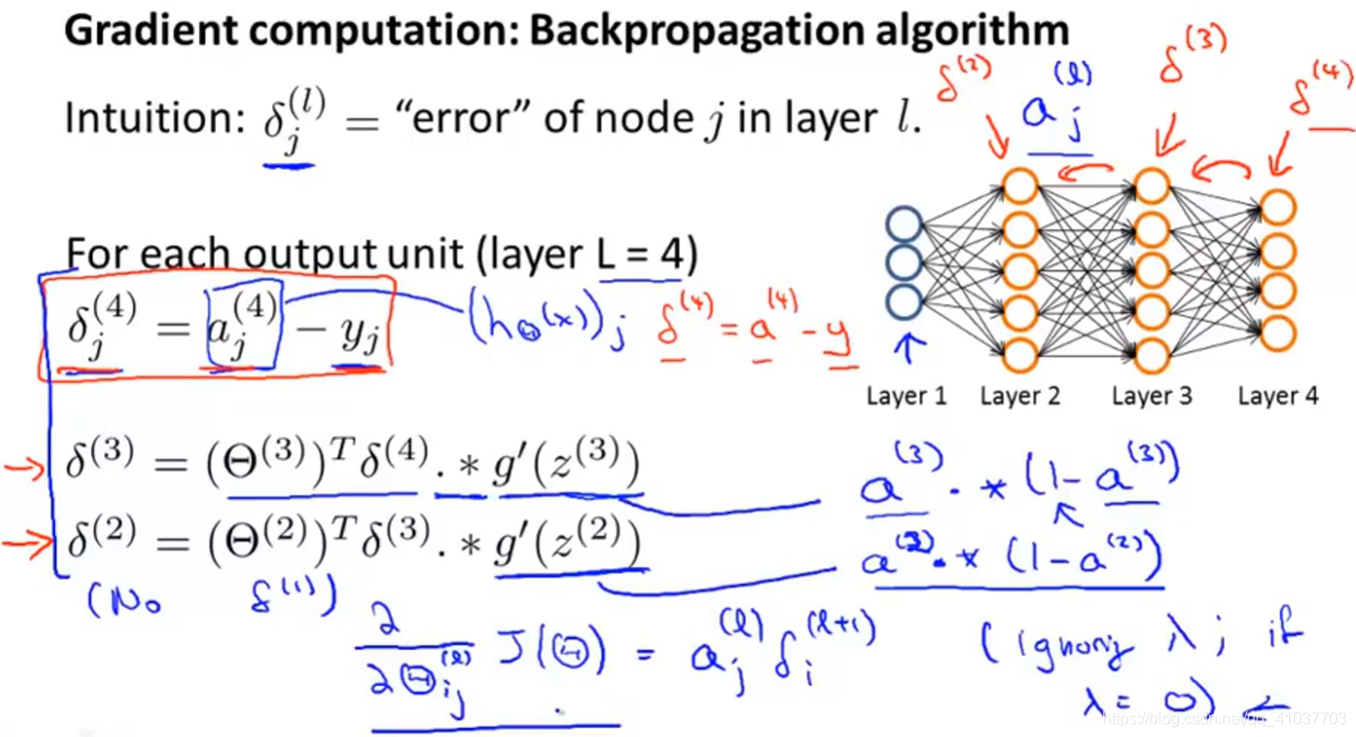 [外链图片转存失败(img-3dgYenFI-1568602817298)(E:\Artificial Intelligence Markdown\Machine Learning\pictures\7.3.2 反向传播算法种各个单元误差.png)]