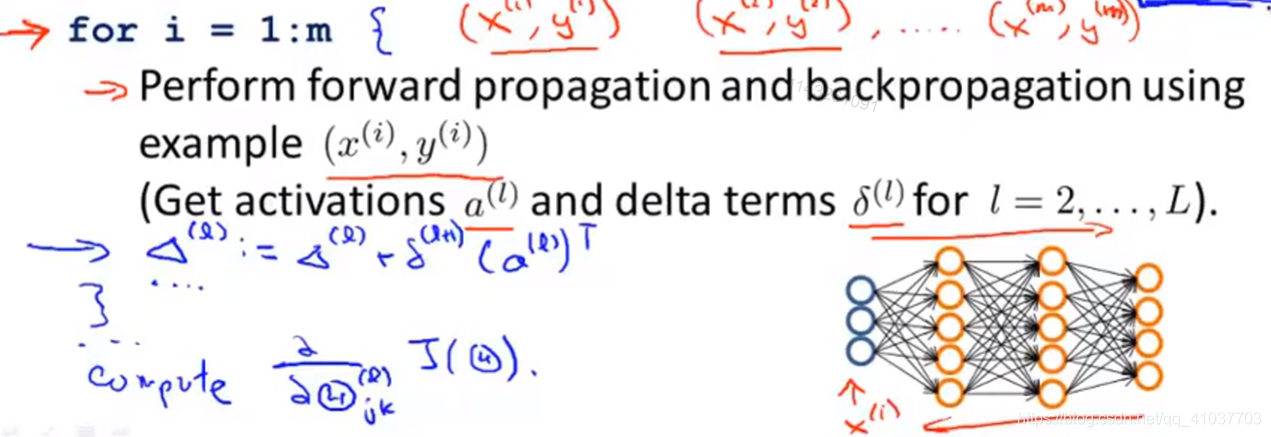 [外链图片转存失败(img-C238KFDi-1568602817307)(E:\Artificial Intelligence Markdown\Machine Learning\pictures\7.3.6 总结2训练神经网络.png)]