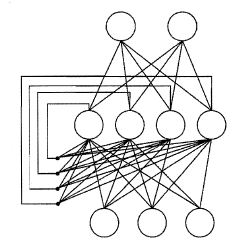 [外链图片转存失败(img-dJVhGx2I-1568602817309)(E:\Artificial Intelligence Markdown\Machine Learning\pictures\7.4.5 递归神经网络.png)]