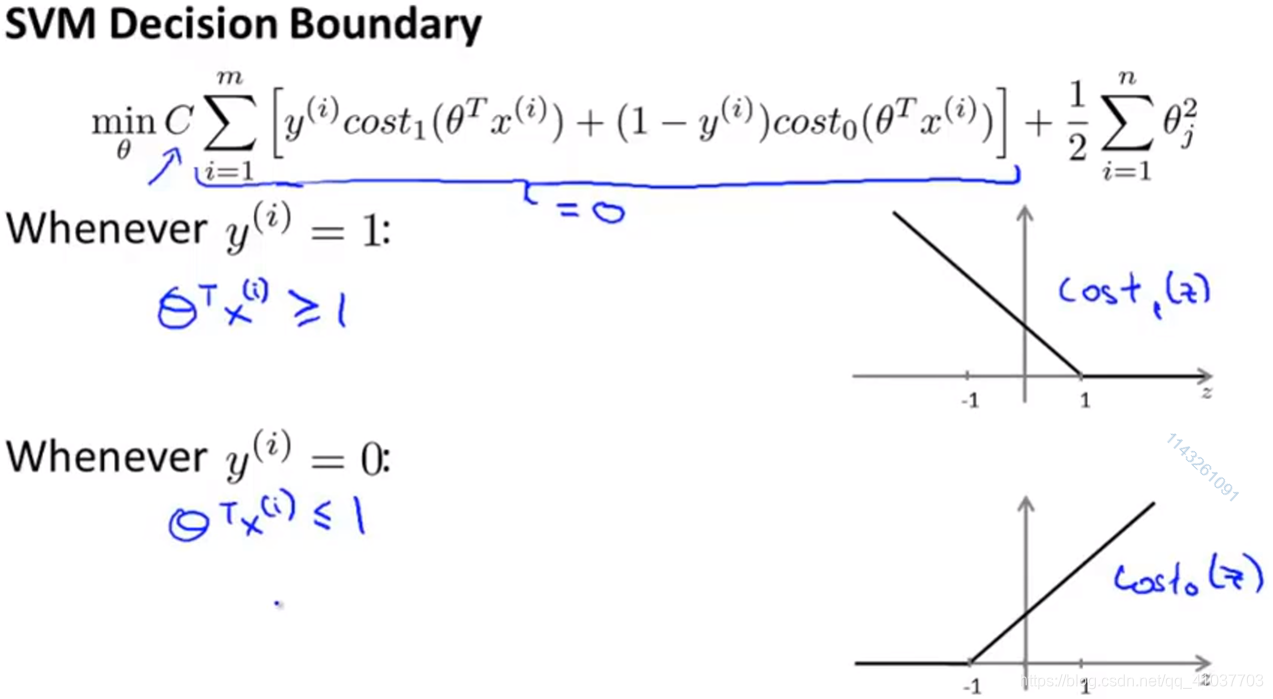 [Picture outside the chain dump failure (img-9UMiLXkz-1568603597816) (E: \ Artificial Intelligence Markdown \ Machine Learning \ pictures \ 9.2 SVM decision boundary -C great .png)]