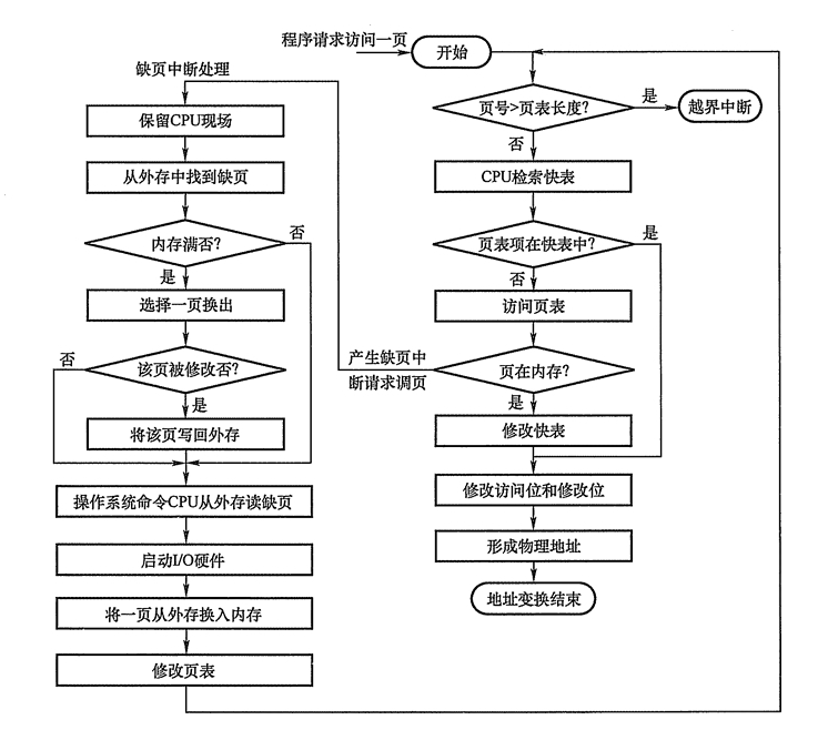 操作系统原理opt是什么_opt接口是什么意思(2)