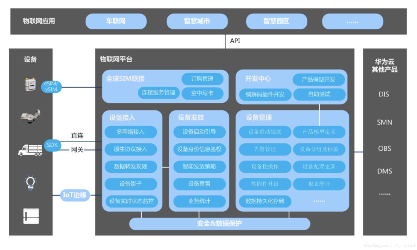 IOT | 物联网入门