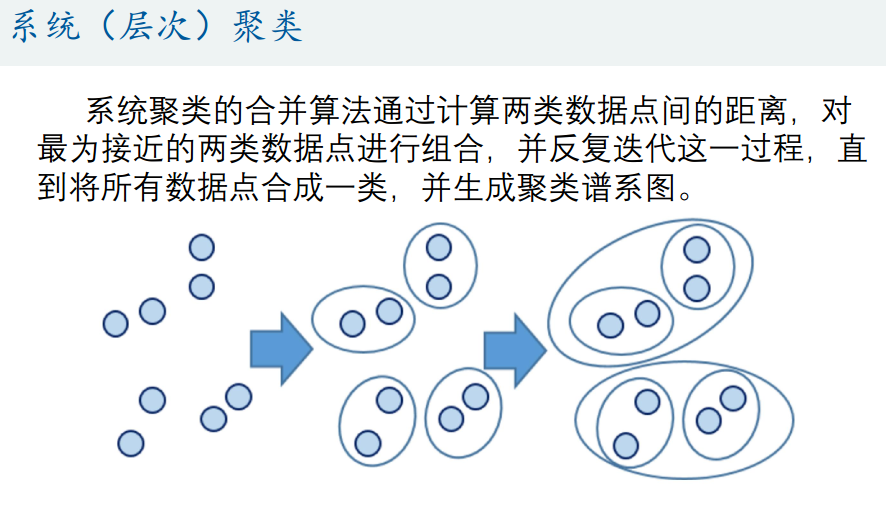 聚类分析示意图图片