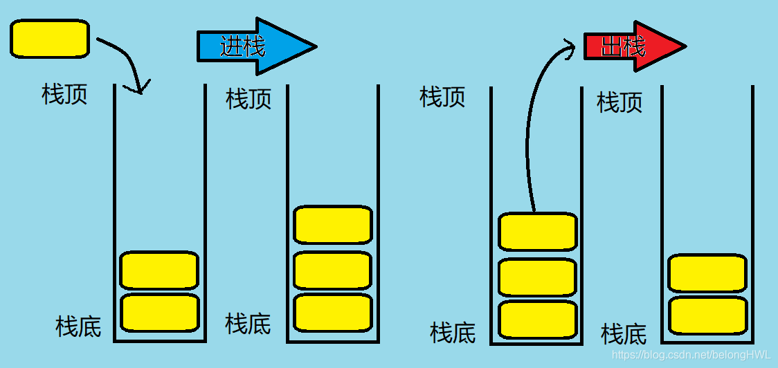 匹配题是什么 watermark,type_ZmFuZ3poZW5naGVpdGk,shadow_10,text_aHR0cHM6Ly9ibG9nLmNzZG4ubmV0L2JlbG9uZ0hXTA==,size_16,color_FFFFFF,t_70