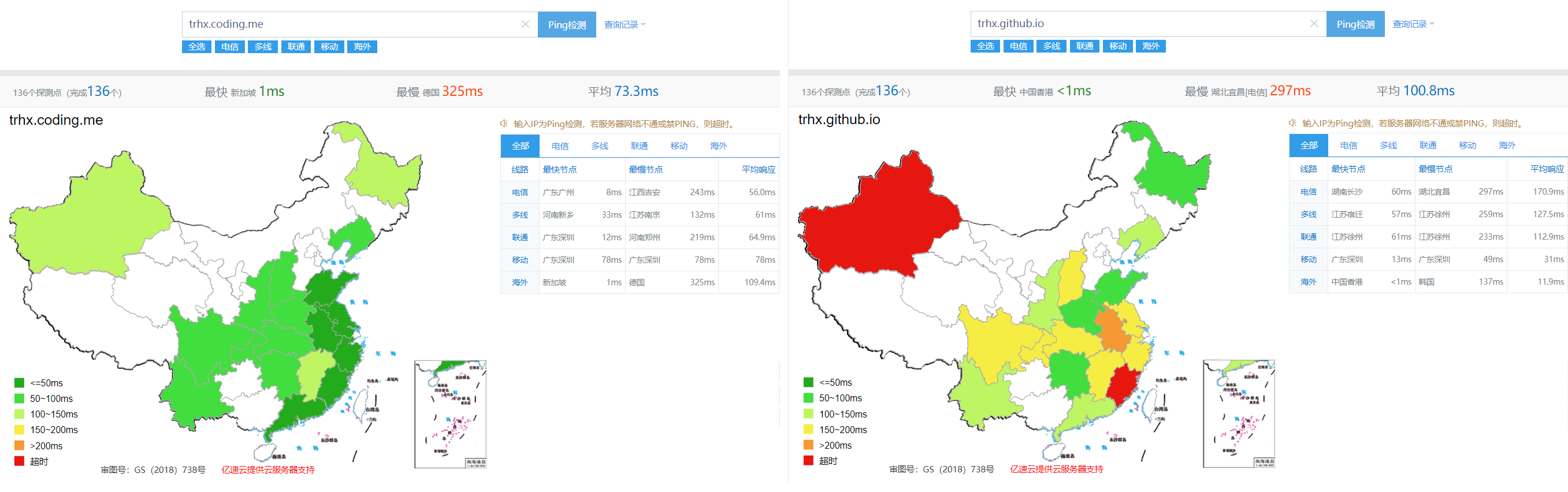 Hexo 双线部署到 Coding Pages 和 GitHub Pages 并实现全站 HTTPS