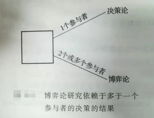 数学建模 十 博弈论 两个鼻孔的猪的博客 Csdn博客 数学建模博弈论