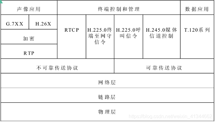 h323在这里插入图片描述