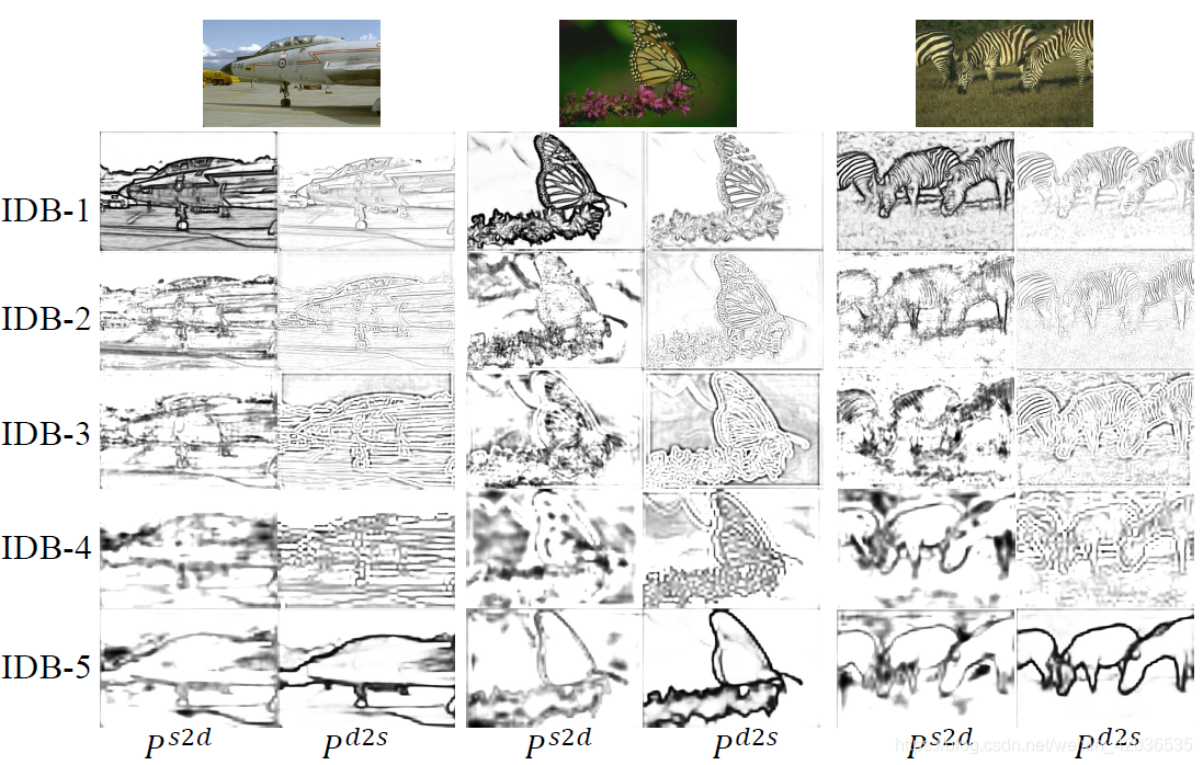 Examples of edges detected by different ID Blocks