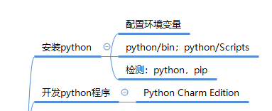 python安装脑图