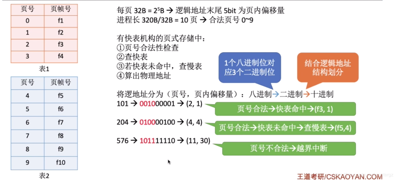 第二题答案