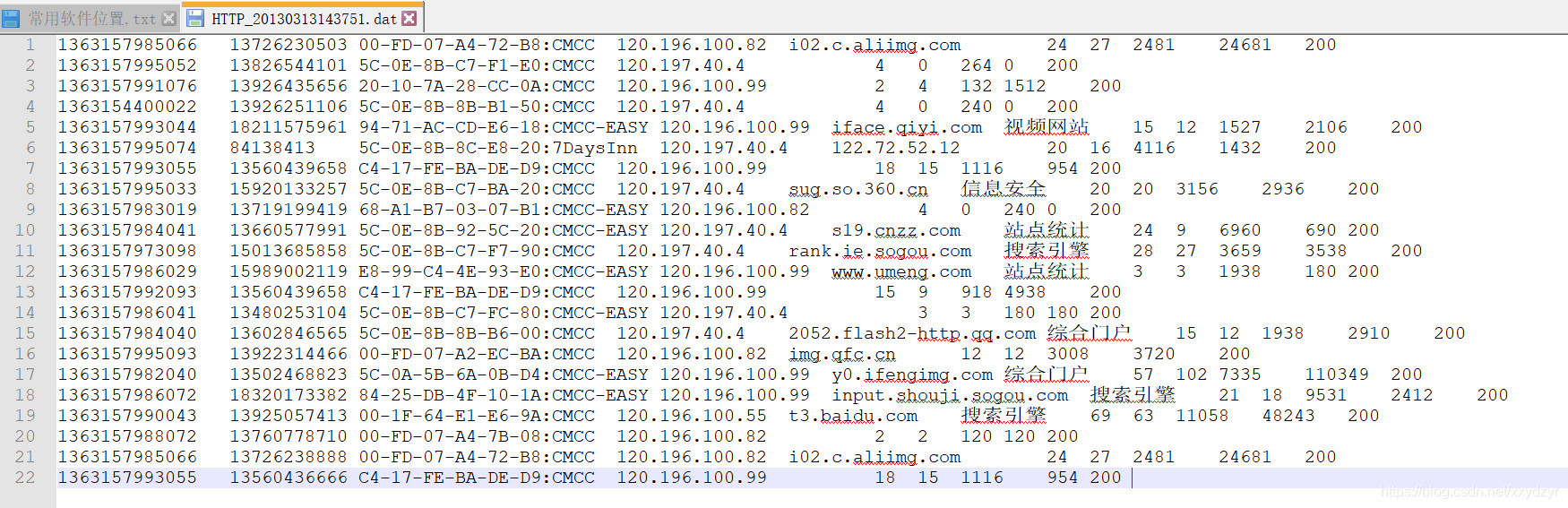 [外链图片转存失败(img-4yiB7x0A-1568619010488)(D:\学习笔记\hadoop\保存图片\MapReduce编程练习\数据格式.jpg)]