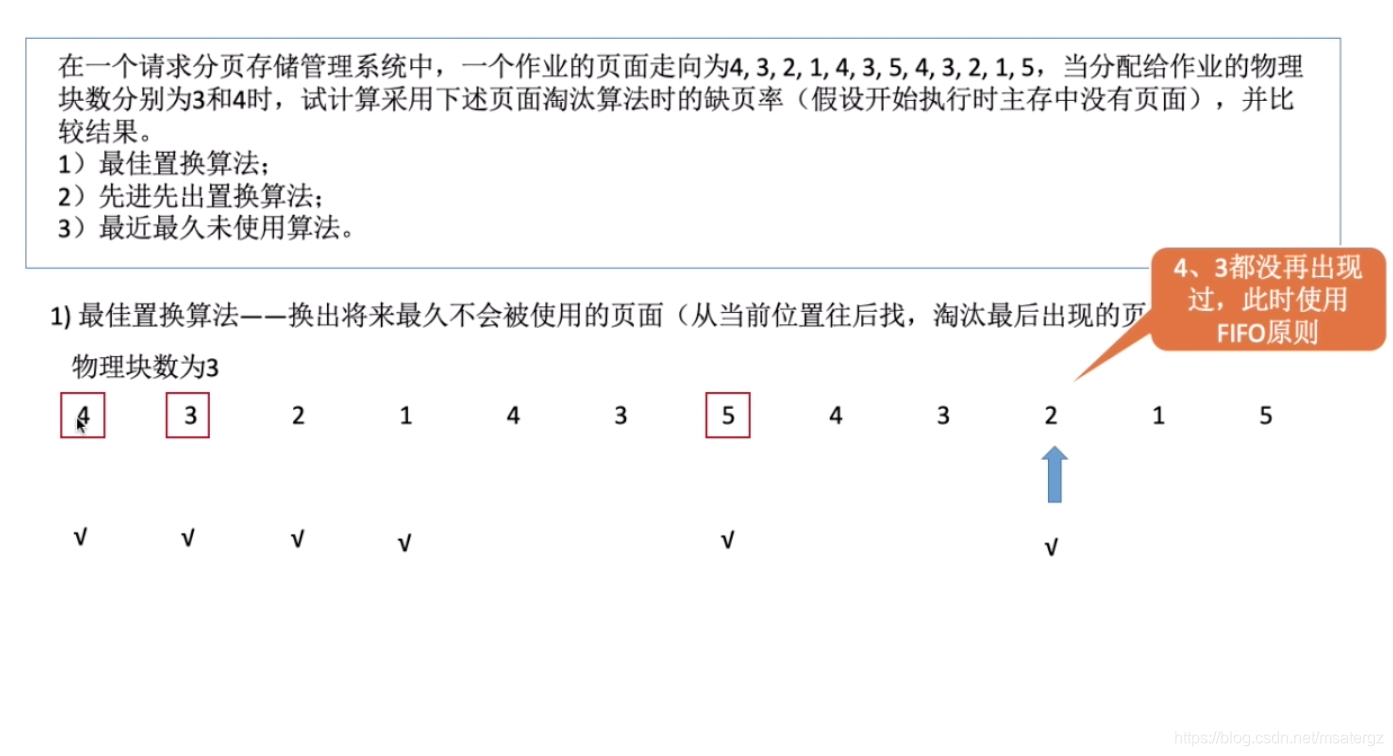 最佳置换算法特殊情形