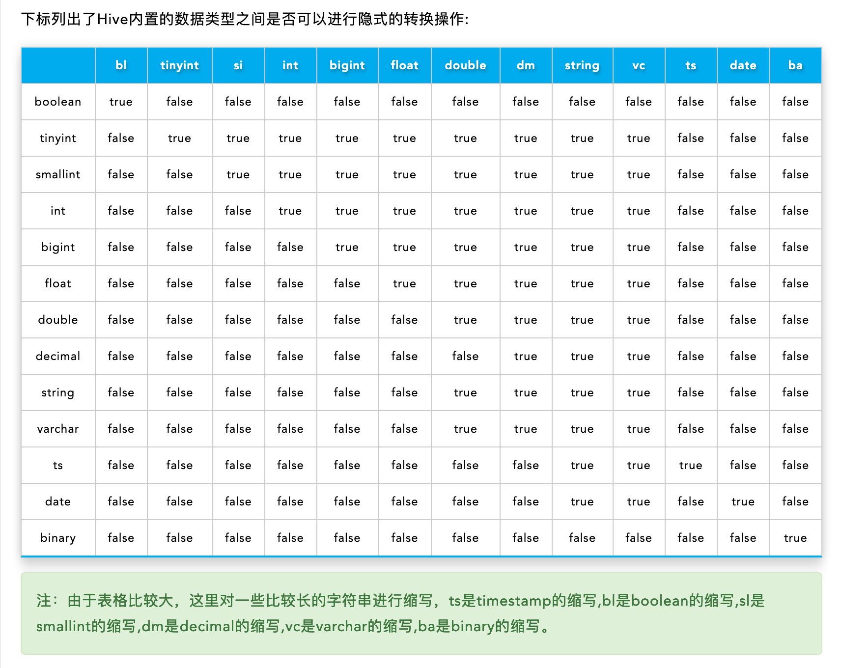 记录一次hive表中 string字符串写入int字段引起的小bug