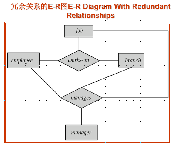 概念模型图怎么做 watermark,type_ZmFuZ3poZW5naGVpdGk,shadow_10,text_aHR0cHM6Ly9ibG9nLmNzZG4ubmV0L3dyMTk5Nw==,size_16,color_FFFFFF,t_70