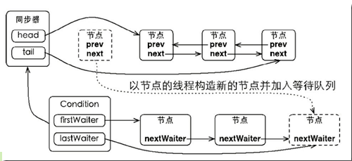 watermark,type_ZmFuZ3poZW5naGVpdGk,shadow_10,text_aHR0cHM6Ly9ibG9nLmNzZG4ubmV0L3dlbnlpQ29kZURvZw==,size_16,color_FFFFFF,t_70