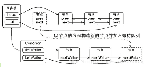节点的判断 watermark,type_ZmFuZ3poZW5naGVpdGk,shadow_10,text_aHR0cHM6Ly9ibG9nLmNzZG4ubmV0L3dlbnlpQ29kZURvZw==,size_16,color_FFFFFF,t_70