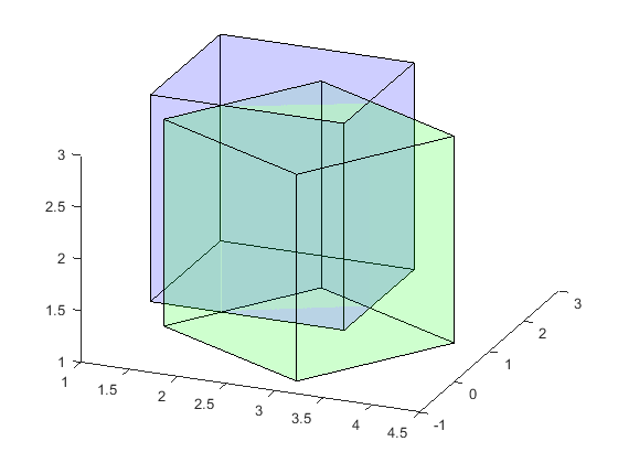 MATLAB——patch绘制长方体(cuboid)+长方体平移+长方体旋转