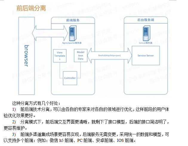 神舟五号 逃逸塔分离,助推器分离_输卵管伞端粘连分离术_前后端分离