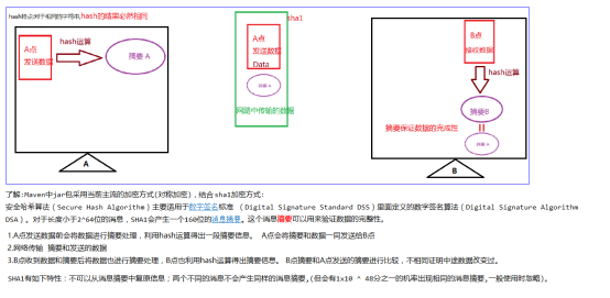 maven浅析