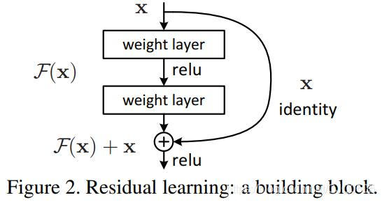 ResNet