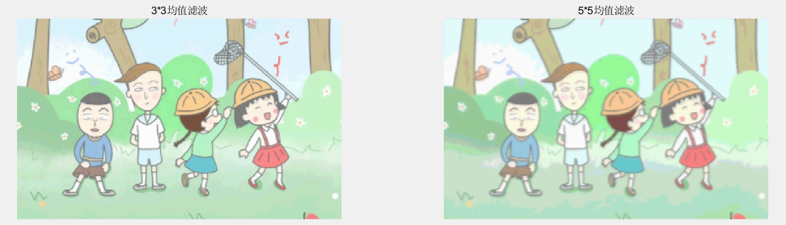 MATLAB--数字图像处理  均值滤波